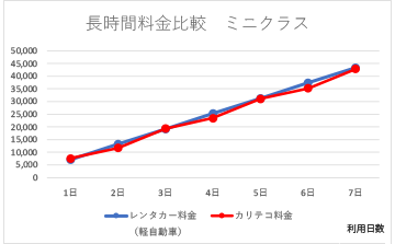 比較グラフ