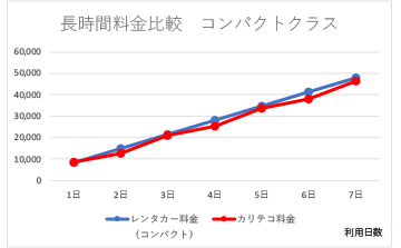 比較グラフ