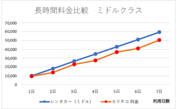 比較グラフ