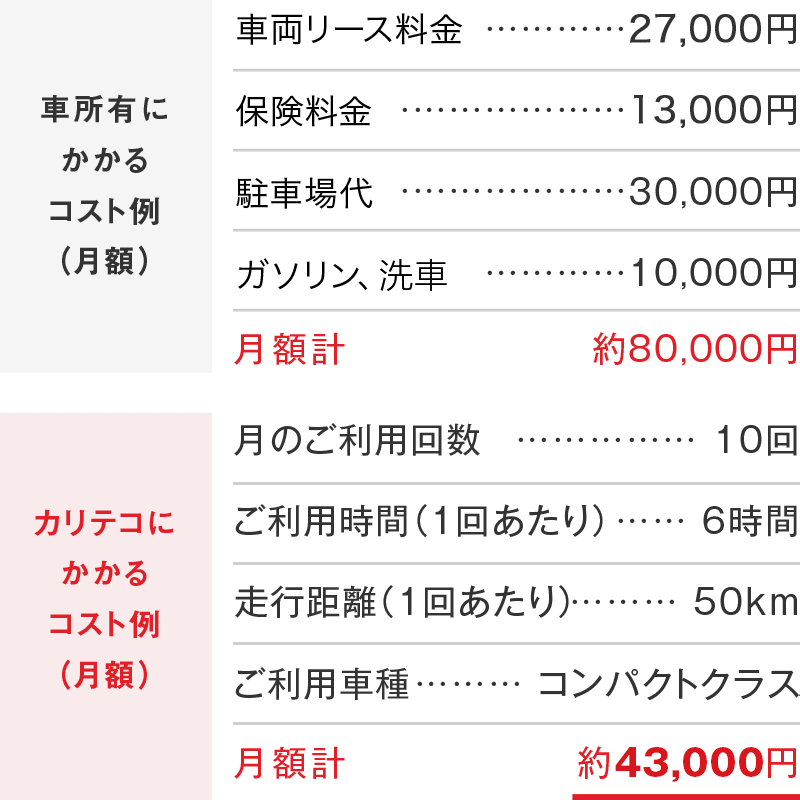 社有車とのコスト比較 料金プラン 法人のお客様 名古屋 愛知 岐阜 三重のカーシェアリング 名鉄協商カーシェア カリテコ Cariteco