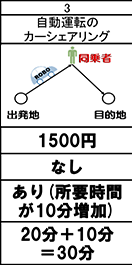 自動カーシェア