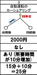 自動カーシェア