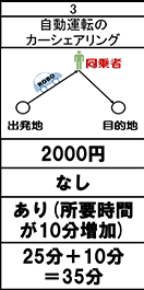 自動カーシェア