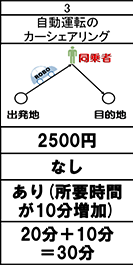 自動カーシェア