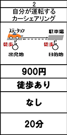 自分運転カーシェア