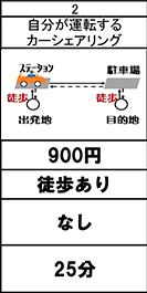 自分運転カーシェア