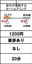 自分運転カーシェア