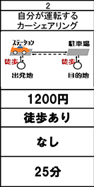 自分運転カーシェア