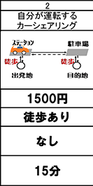 自分運転カーシェア