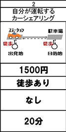 自分運転カーシェア