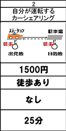 自分運転カーシェア