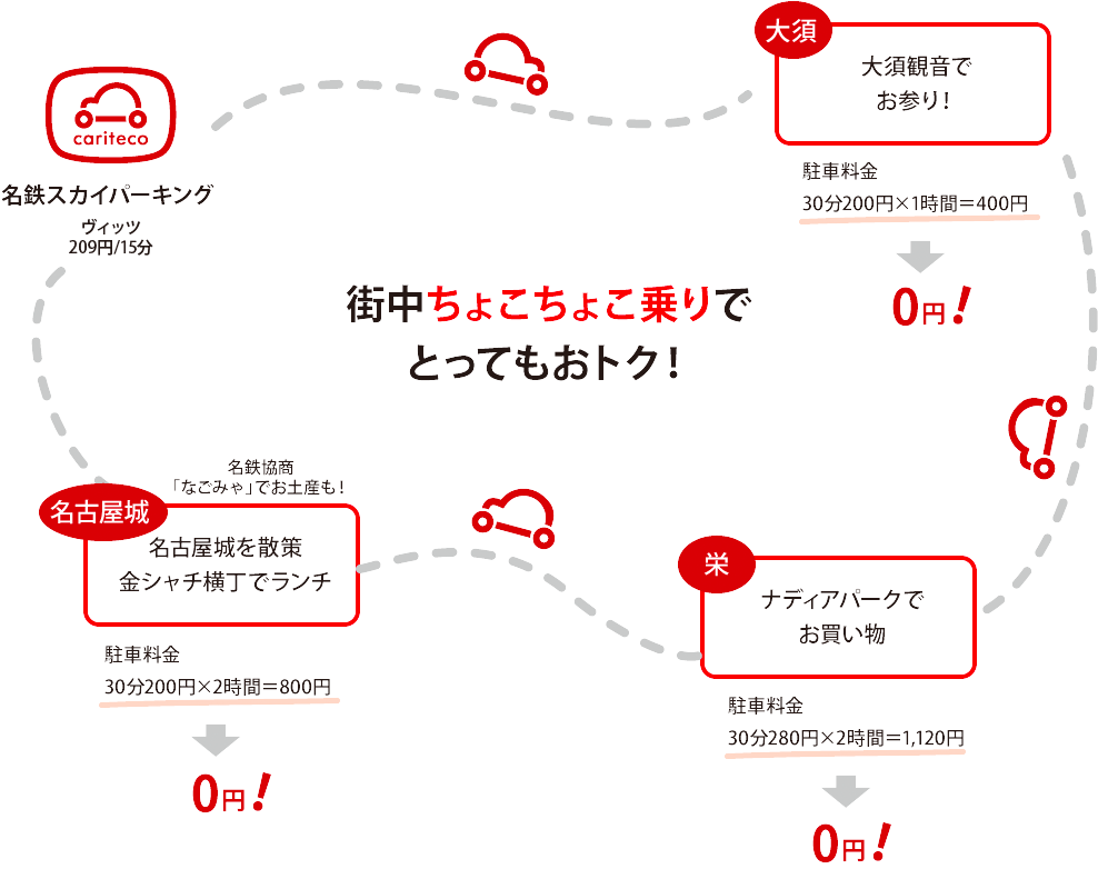 街中ちょこちょこ乗りで威力を発揮！