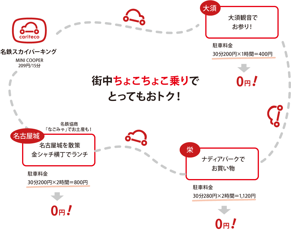 街中ちょこちょこ乗りで威力を発揮！