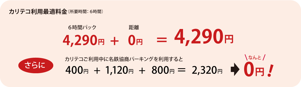 カリテコ利用最適料金。駐車３回分料金2320円がカリテコ利用中なら無料！